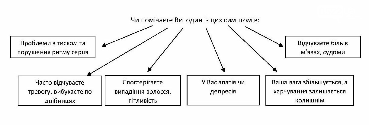 Акція від Інвітро! Перевір свою щитовидку, фото-1 Акція від Інвітро! Перевір свою щитовидку, фото-1
