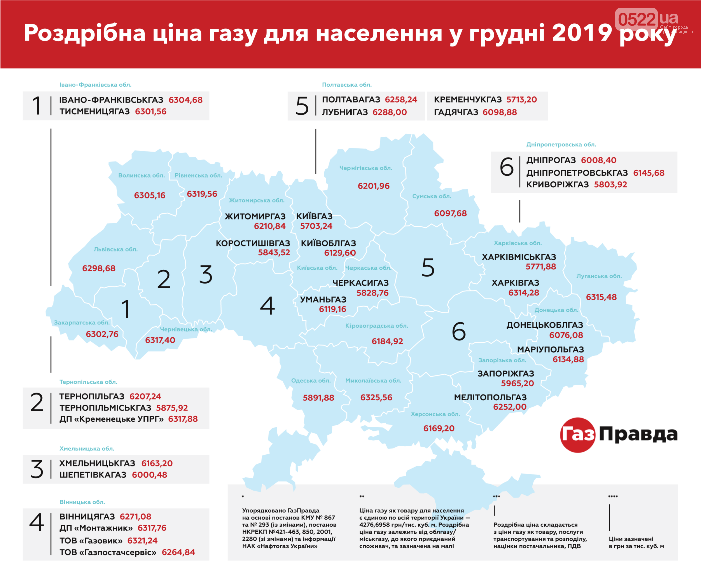 У грудні ціна на газ для населення Кіровоградщини подешевшає, фото-1 У грудні ціна на газ для населення Кіровоградщини подешевшає, фото-1