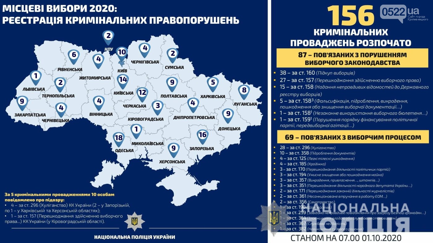 День затишшя і серіал підкуп виборців продовжився, фото-1 День затишшя і серіал підкуп виборців продовжився, фото-1