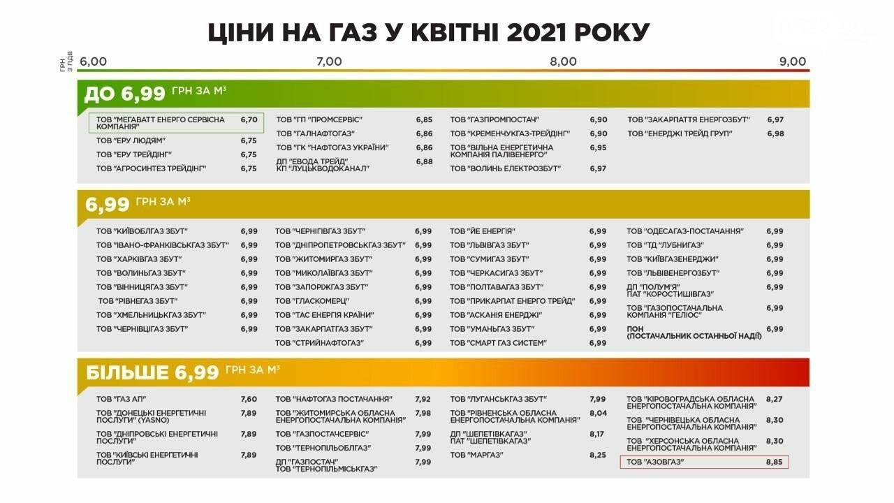 Пенсія, тарифи і пологи - перелік змін, які вже вступили у дію, фото-1