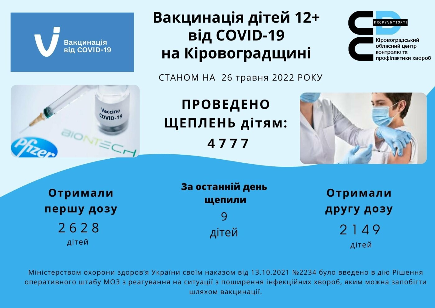 Вакцинація дітей 12+ від COVID-19 на Кіровоградщині