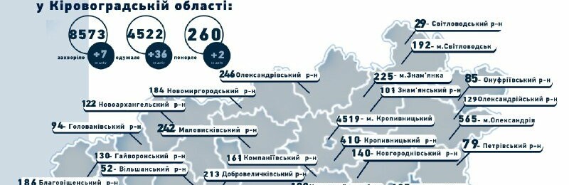 Коронавірус на Кіровоградщині. Як змінилась ситуація за добу. Коронавірус на Кіровоградщині. Як змінилась ситуація за добу.