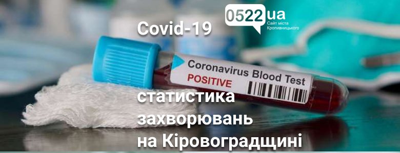 Коронавірус сьогодні: найменша кількість хворих за весь час