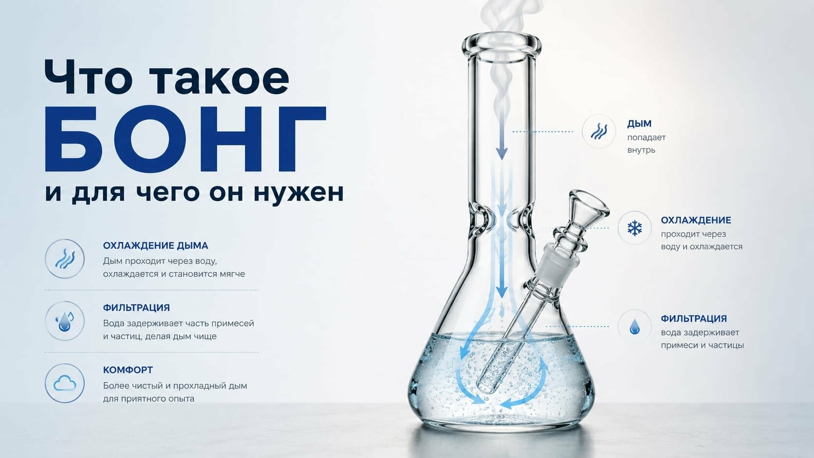 Как устроен бонг Как устроен бонг