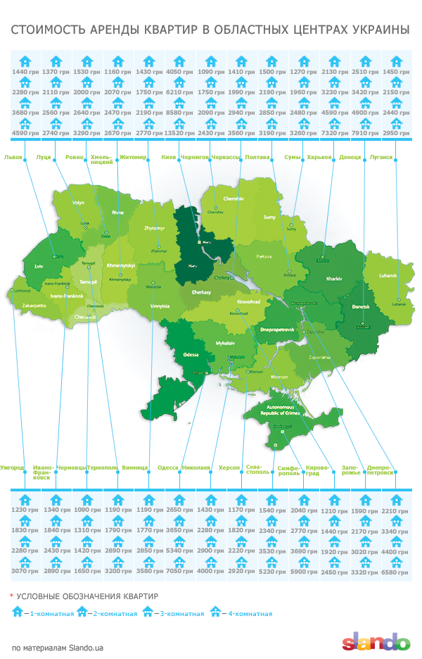 Стоимость аренды квартир в Украине