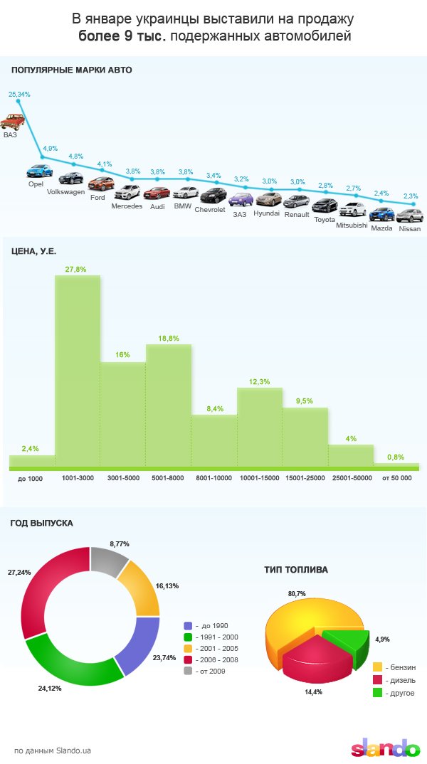 cars-01-2013