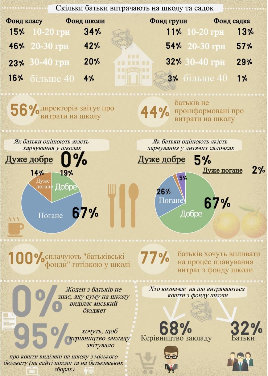 Інфографіка 1