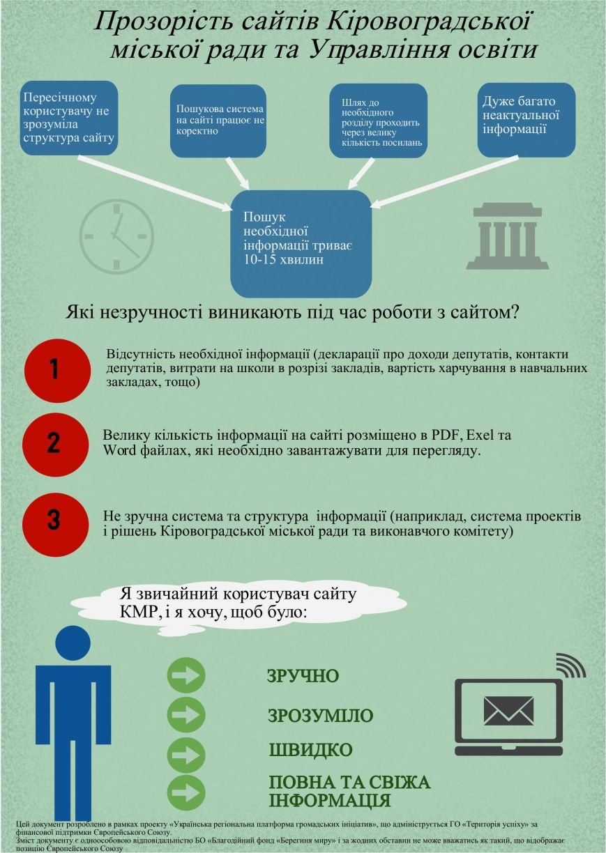 Інфографіка 2