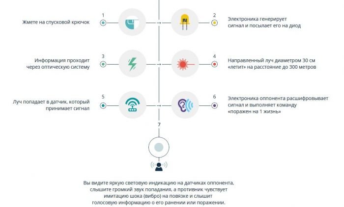 лазертаг клуб Фортеця в Кропивницком