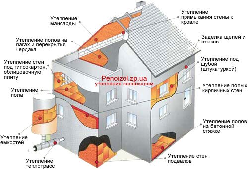 Утепление пеноизолом квартир и домов в Кировограде